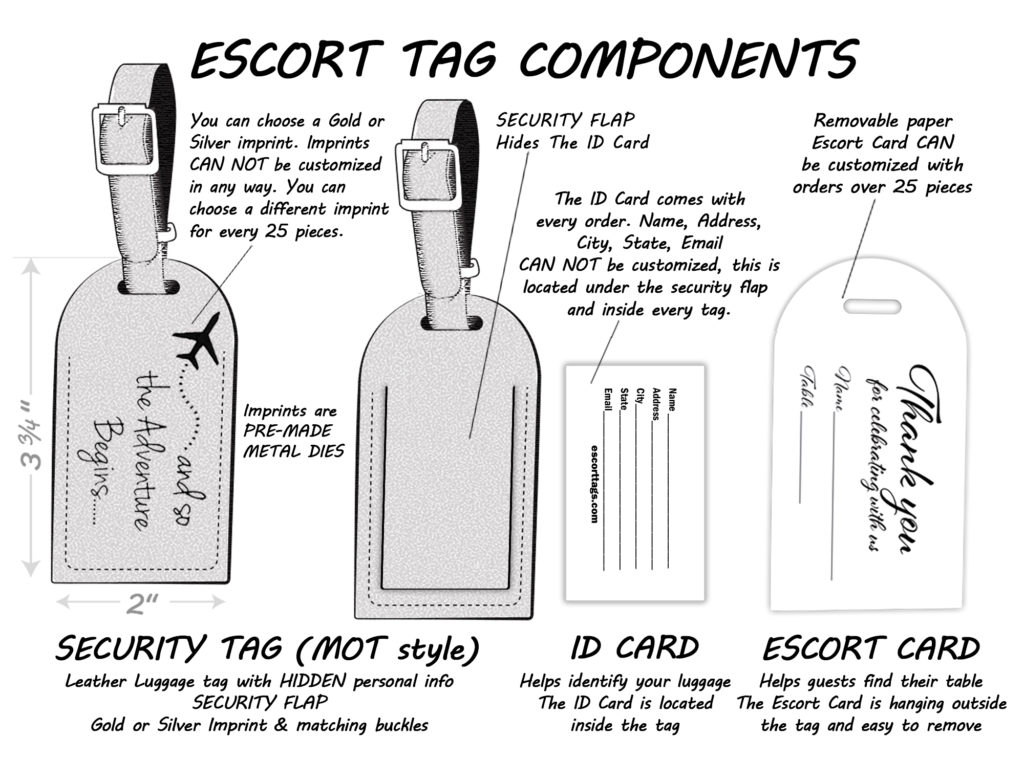 Personalized Luggage Tag Components